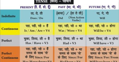 टेंस चार्ट हिंदी में उदाहरण सहित – Tenses Chart in Hindi with Examples